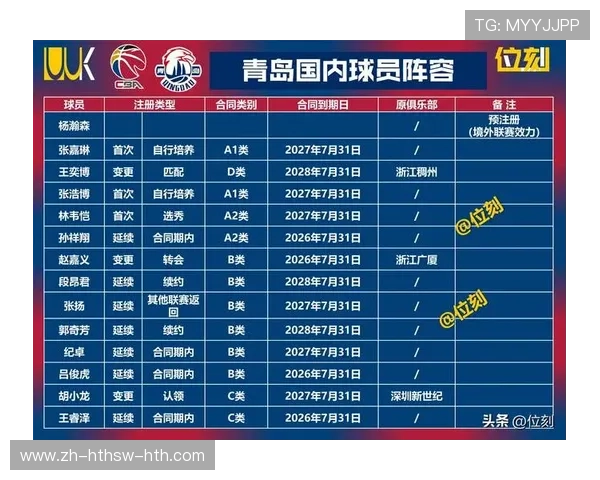 青岛CBA队足球球员名单一览